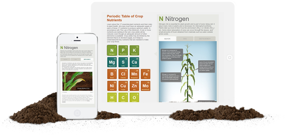 Periodic Table of Crop Nutrients
